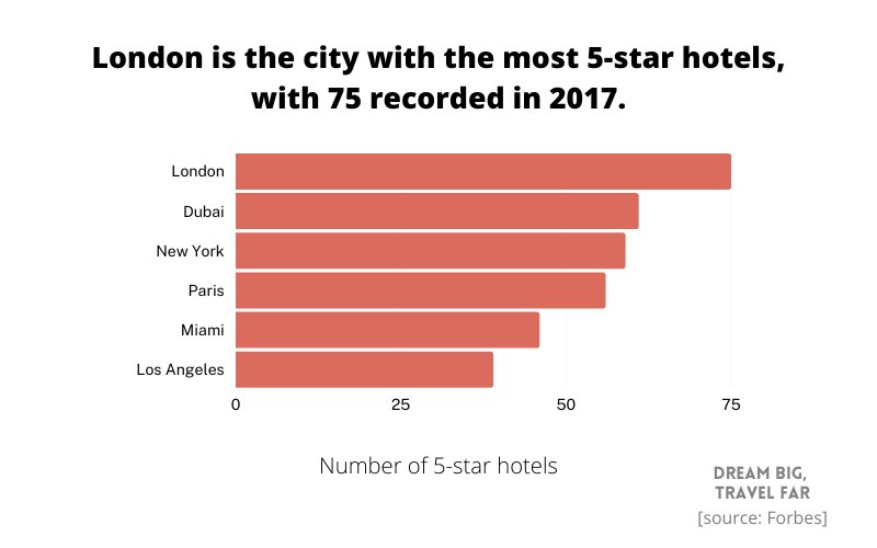 73+ Insightful Hotel Industry Statistics (2023)
